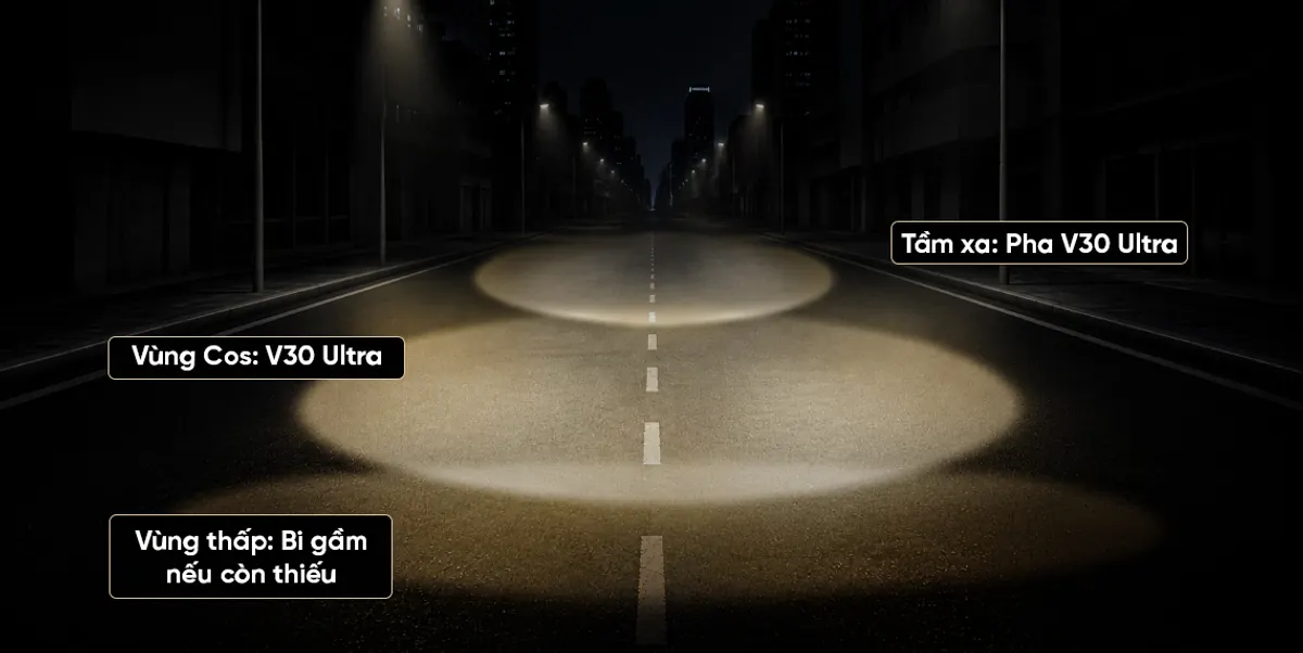 Mô phỏng vùng sáng Bi LED X-Light V30 Ultra trên xe điện và xe đời mới: cần kiểm tra điện áp, giắc, cảnh báo lỗi trước khi đấu nối.