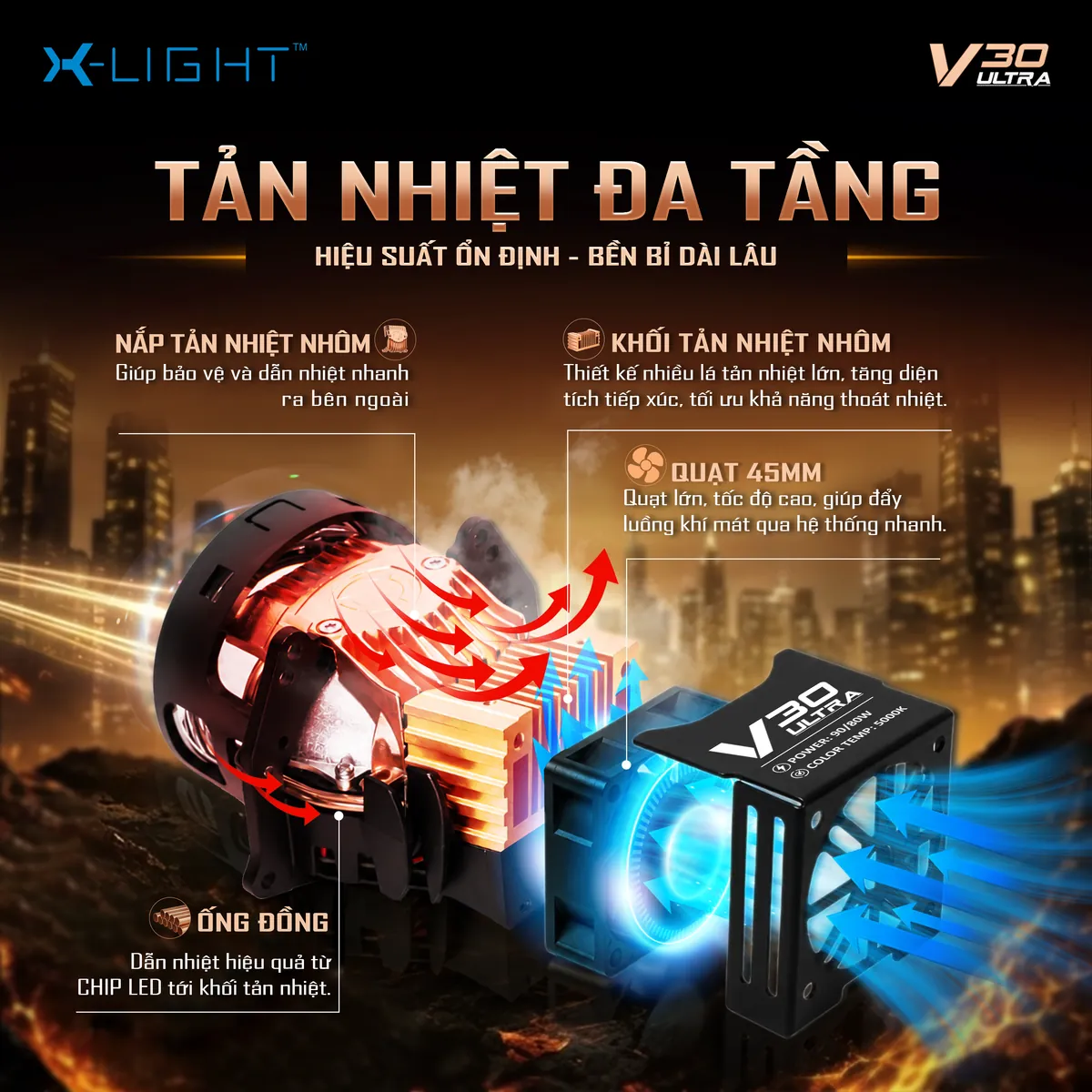 Sơ đồ hệ thống tản nhiệt đa tầng của Bi LED X-Light V30 Ultra 2026: nắp tản nhiệt nhôm, khối tản nhiệt nhôm, ống đồng dẫn nhiệt và quạt 45mm hỗ trợ hiệu suất ổn định và bền bỉ dài lâu.